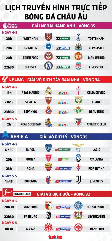 Lịch trực tiếp bóng đá châu Âu ngày 04/5: Real Madrid, Leverkusen xuất trận