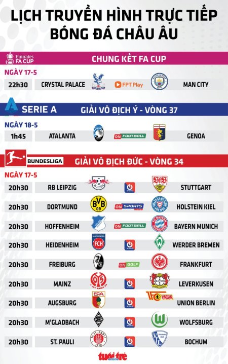 Lịch trực tiếp bóng đá châu Âu: Crystal Palace đụng Man City ở chung kết FA Cup