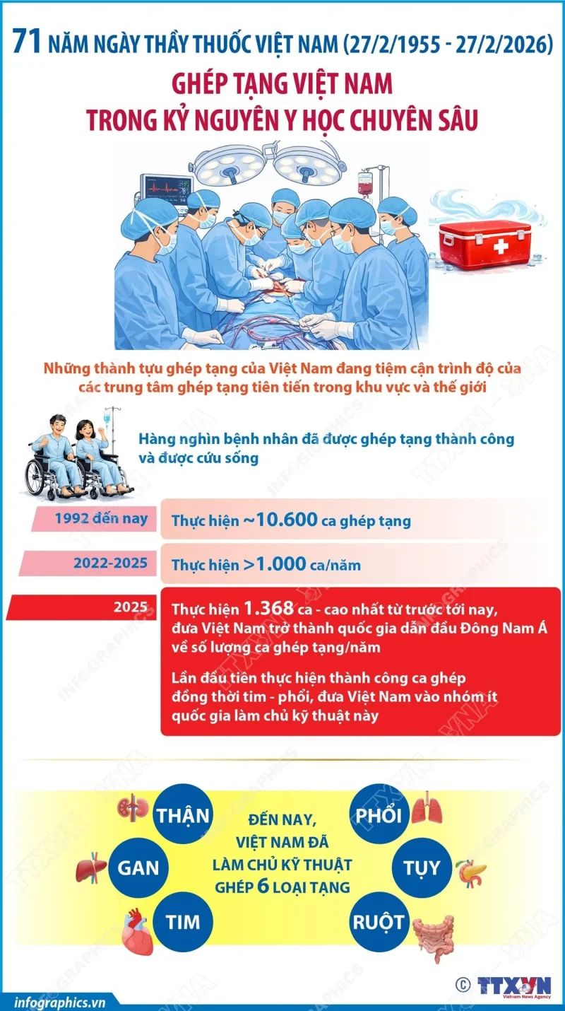 Ghép tạng Việt Nam trong kỷ nguyên y học chuyên sâu
