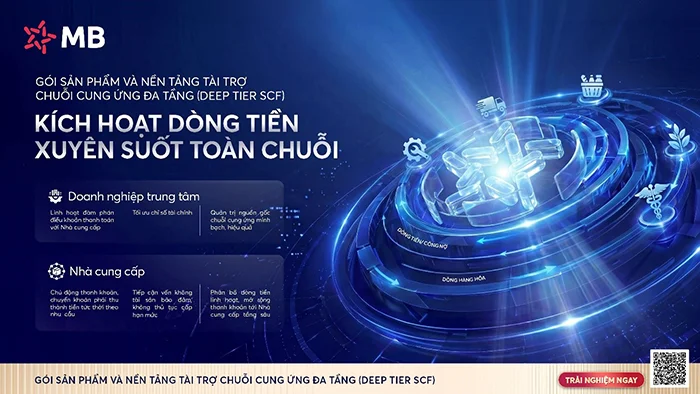 Số hóa 100% quy trình tài trợ chuỗi cung ứng: Hướng đi chiến lược của Ngân hàng TMCP Quân đội&nbsp;